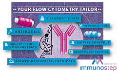 SZABO-SCANDIC presents: Immunostep - The right choice for Flow Cytometry