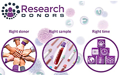 Der richtige Spender, die richtige Probe, zur richtigen Zeit - damit Ihre Forschung mit den optimalen Blutproben unterstützt wird