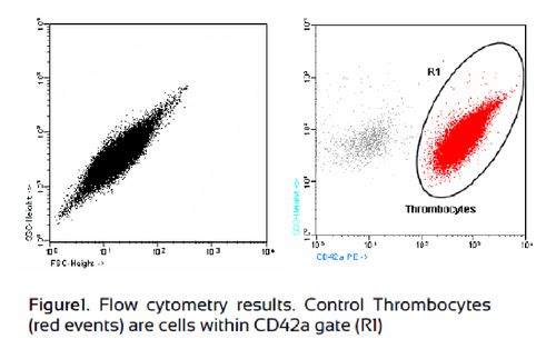 ThromboStep