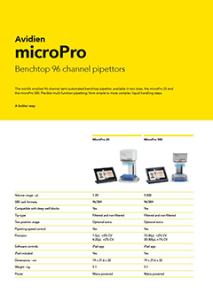 AltemisLab Avidien MicroPro Flyer